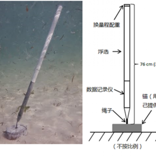 TCM-1傾斜流速儀海流計